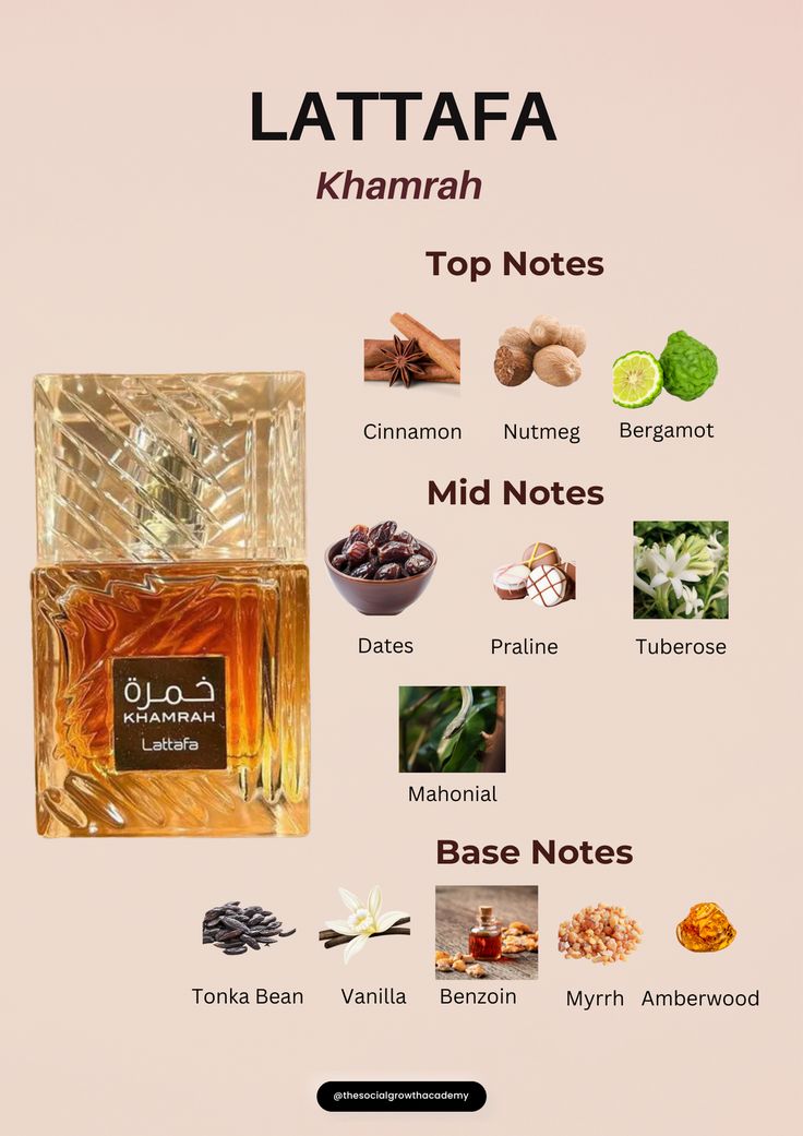 Lattafa Khamrah EDP 100 ml geurnoten